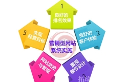 河南網(wǎng)站建設為什么要做好網(wǎng)站內容