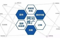 網(wǎng)站建設(shè)的原則是什么